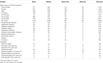 Are Wealthier Times Healthier in Cities? Economic Fluctuations and Mortality in Urban Areas of Latin America